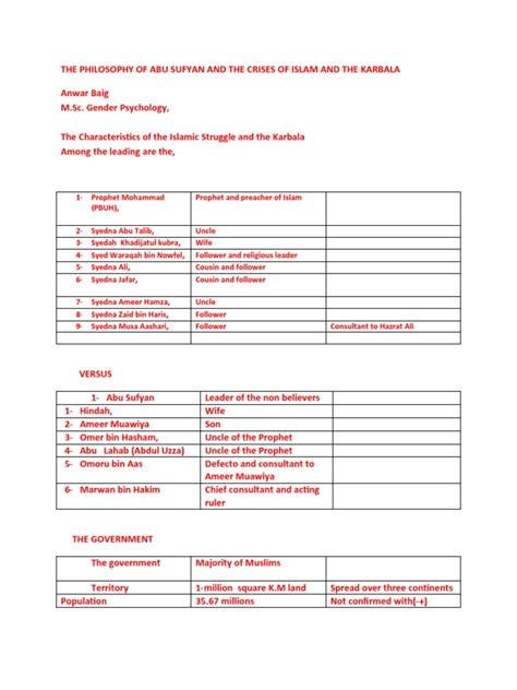 The Philosophy of Abu Sufyan and The Crises of Islam | PDF | Husayn Ibn ...