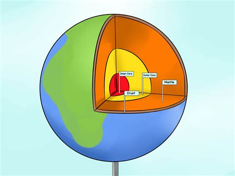 3 Ways to Create a School Project on the Layers of the Earth