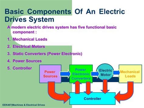 Lecture 2 - Basic Components Of An Electric Drives System