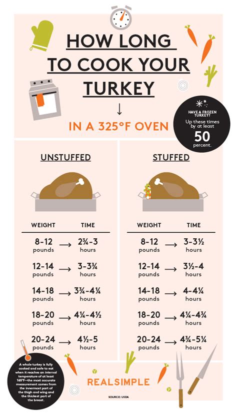 infographic | Time