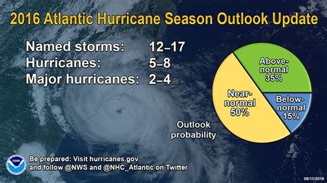 Noaa Hurricane Center Prediction 2024 Forecast - Jami Rickie