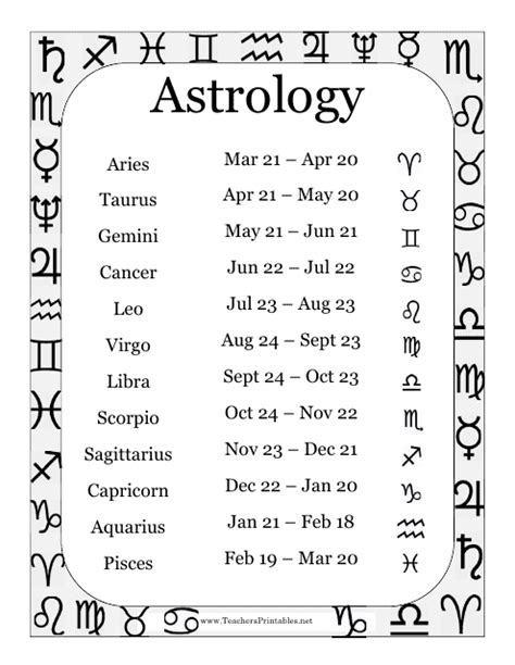 Astrology Chart Download Printable PDF | Templateroller