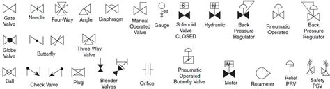 The Most Common Control Valve Symbols On A P&ID Kimray | vlr.eng.br