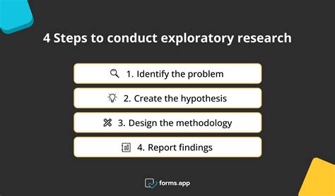 What is exploratory research: Definition, types & examples - forms.app