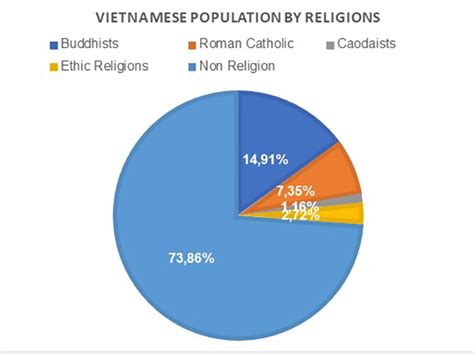 Vietnamese Religion: Know Before You Go | Travel Sense Asia™ – Vietnam ...