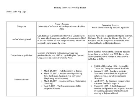 Secondary Sources Revolt of the Masses by Teodoro Agoncillo ...