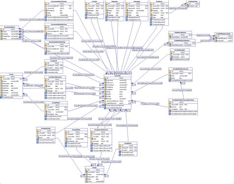 Database Design Version 1
