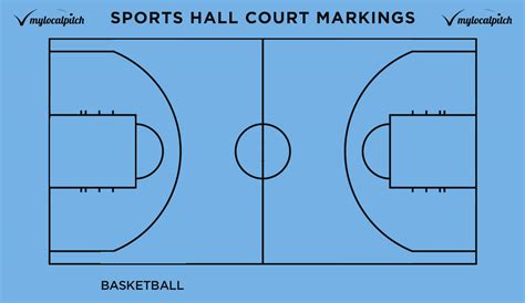 Basketball Court Markings