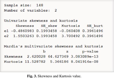 Figure 3 from Mardia’s Skewness and Kurtosis for Assessing Normality ...