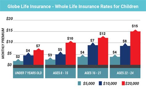 Globe Life Insurance Review [Best Coverages + 2024 Rates] » Effortless Insurance