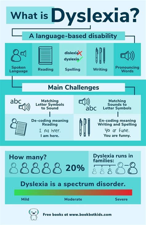 Pin on Dyslexia in Kids & Reading Struggles