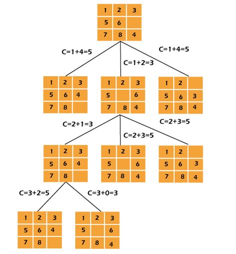 Javatpoint Course-details