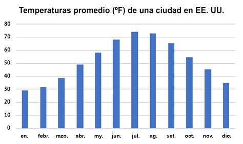 Uso de datos sobre la temperatura promedio