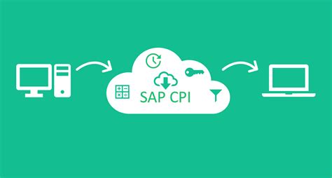 SAP CPI Integration with SAP and E-commerce Applications – Synergy Global Systems