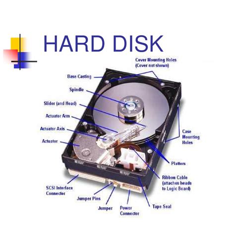 Hard Disk | Hard Disk Drive | Floppy Disk