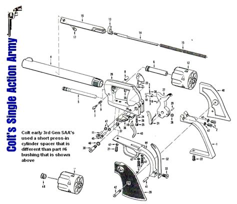 3rd Generation Parts - Colt Single Action Army Revolver Specialists