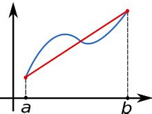 Trapezoidal Rule Calculator - MathAuditor