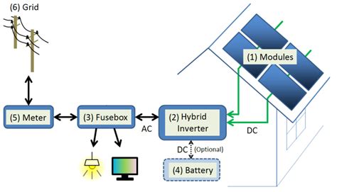 What is a Hybrid Solar System and How Does it Work?