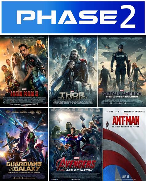 The Visual Guide to the Marvel Cinematic Universe : Phase 2 | by ...