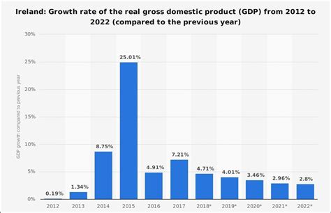 Everything you need to know about Ireland’s economy (Post Brexit) – The ...