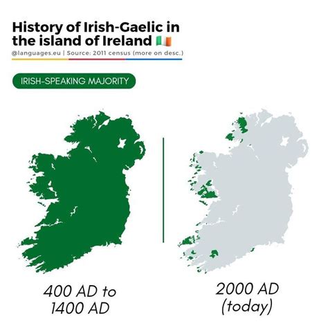 Historical Comparison of Irish language in the island of Ireland in ...