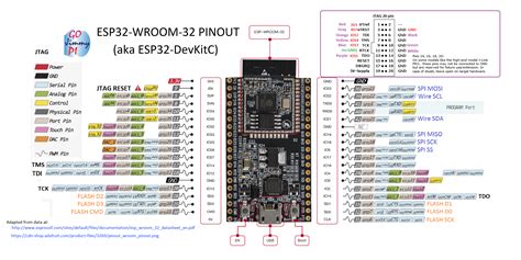 Esp32s3 Dev Module Platformio