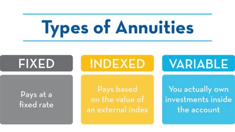 What Are the Different Types of Annuity Plans? | News Jingles