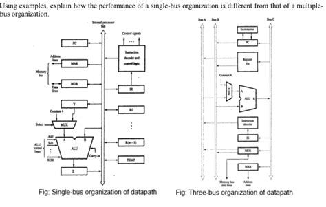 Solved Using examples, explain how the performance of a | Chegg.com