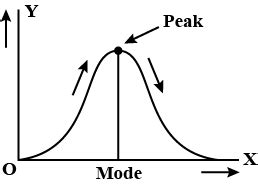 Mode : Statistics, Concept, Methods, Relationship with Mean and Median