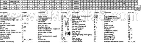 2008 Bmw 528i Fuse Box Diagram - Wiring Diagram