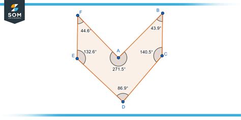 Hexagon - Definition, Geometry, Applications, and Examples