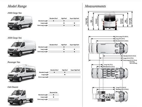 ผลลัพธ์รูปสำหรับ Mercedes Sprinter Van Dimensions | Mercedes sprinter, Sprinter van, Sprinter camper