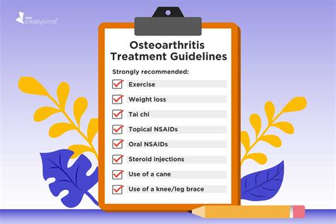 New Osteoarthritis Treatment Guidelines from the American College of ...