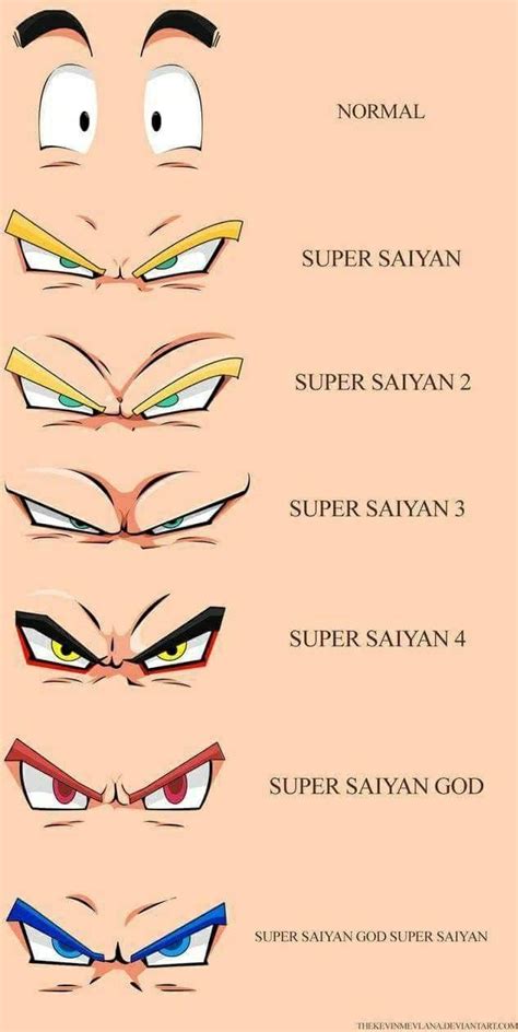 How To Draw Dragon Ball Z Eyes at How To Draw