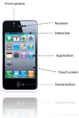 iPhone Basics | Iphone 101, Iphone, Touch screen