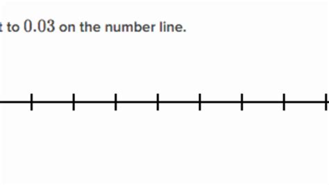 Tenths Number Line