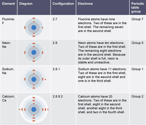 Periodic Table Group 7 Bbc Bitesize | Brokeasshome.com