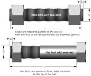 Stud Bolts And Nuts