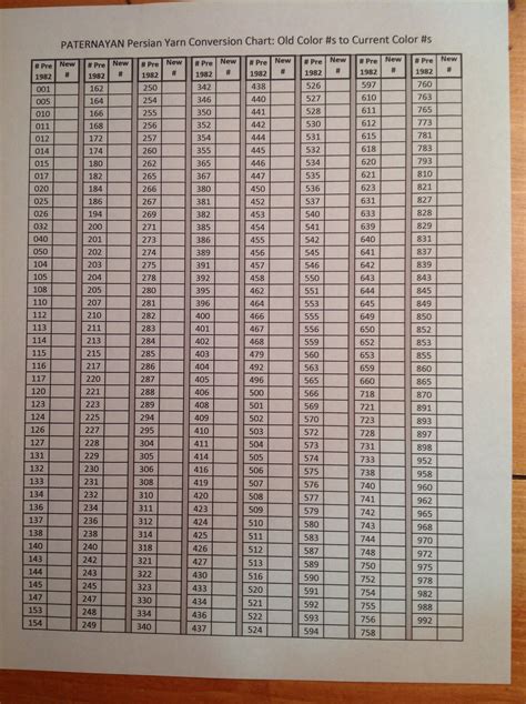 Paternayan Conversion Charts: Old Numbers to New Numbers, Current ...