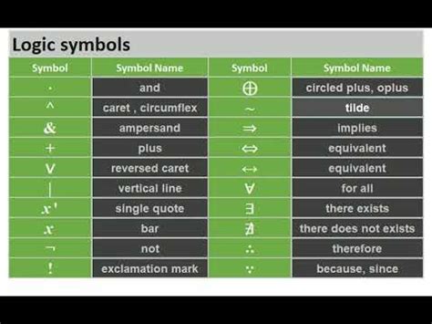 Mathematical Symbols - Logic Symbols - YouTube