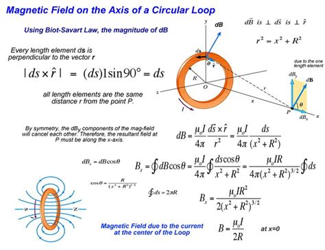 Magnetic Fields II | Physics and mathematics, Basic physics, Physics mechanics