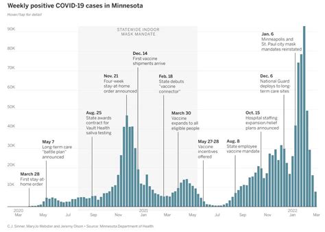 2 Years into the COVID-19 Pandemic: Where are we now? | College of ...