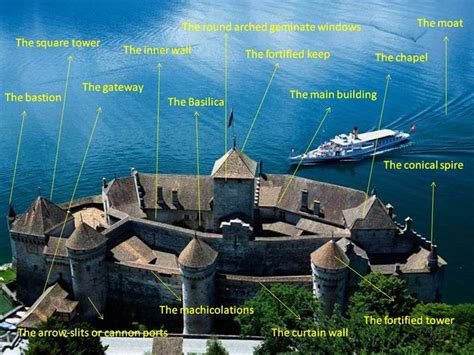 DIAGRAM OF CHATEAU DE CHILLON - Chateau De Chillon (Medieval Castle)