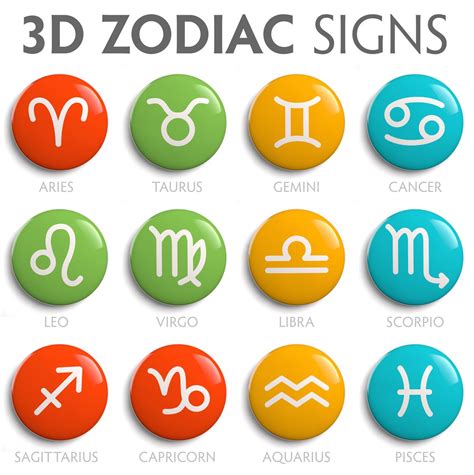 Astrology Basics: 12 Zodiac Signs and Their Meanings - Astrology Bay