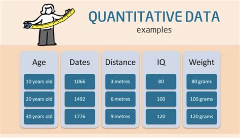 What Is Quantitative Data? [Overview, Examples, and Uses]