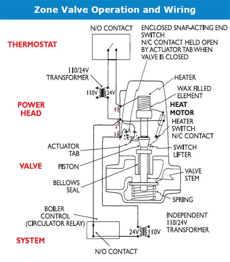 Taco 571-2 Wiring Diagram - CentricPropaganda.Com