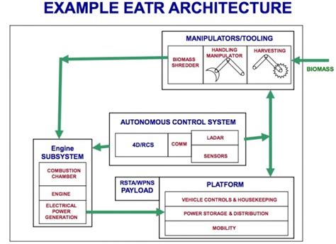 EATR defense robot scrounges for its own food – TechCrunch