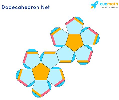 Dodecahedron - Definition, Formulas, Properties, Examples