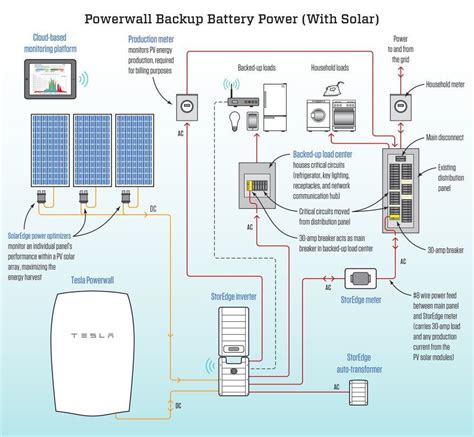 Tesla Powerwall: Not Just for Solar | JLC Online | Energy Efficiency, Renewable Energy ...