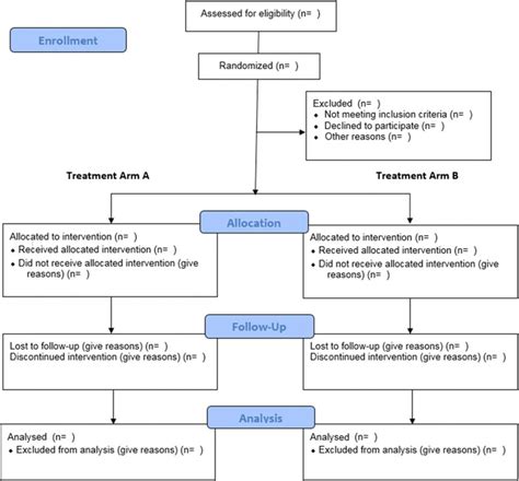 Consort Flow Diagram Template